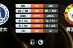 天津财大力克青海师大 朱明慧16+6 郭昱辰空砍19分